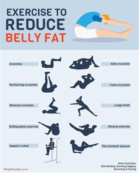 Best exercises to burn belly fat - hetyasian