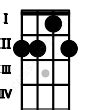 Dm6/A Guitar Chord | 6 Guitar Charts, Sounds and Intervals