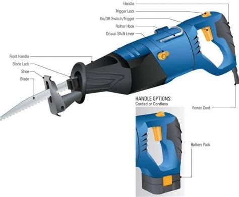 7 Common Reciprocating Saw Uses and Safety Instructions [Upd. 2021]