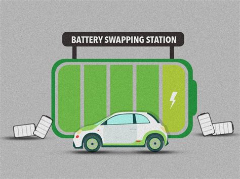 BATTERY SWAPPING – A ROADMAP FOR EV ADOPTION