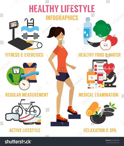 Forms 4: Positive/healthy lifestyle choices: Long Term Positive Effects