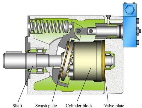 10 Parts of Hydraulic Pump + PDF & Function