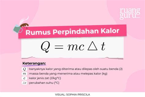 Memahami Kalor dan Rumus-Rumusnya | Fisika Kelas 11