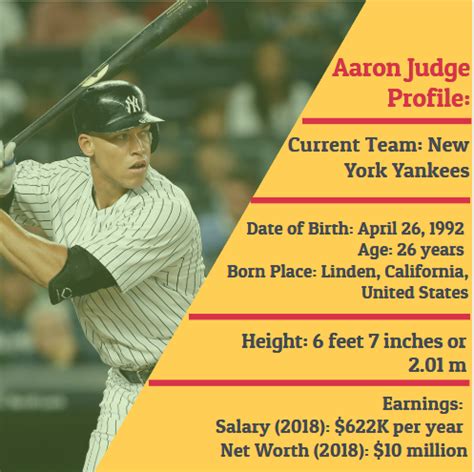 Aaron Judge Height, Age, Net Worth, Salary & Stats