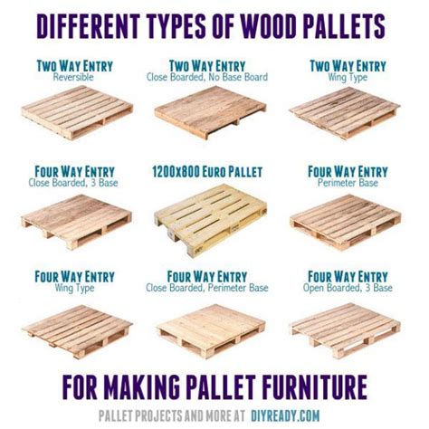 Pallet 101: Types, Standard Pallet Size and More | DIY Projects | Pallet projects, Pallet size ...