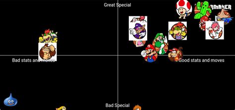 Mario Sports Mix Character Tier List (Community Rankings) - TierMaker