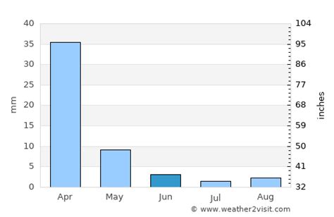 Pleasanton Weather in June 2024 | United States Averages | Weather-2-Visit