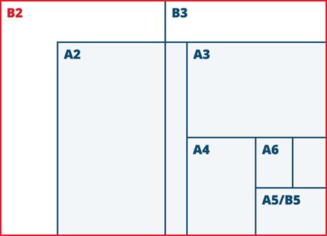 B5 Compared To A4