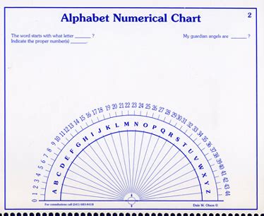 Free Pendulum Charts : getIntuitive - Dale W. Olson: dowsing pendulum ...