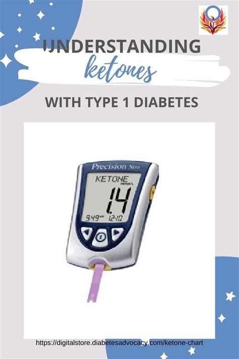 Ketone Chart in 2020 | Ketones, Type 1 diabetes, Chart