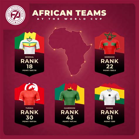 How Close Have African Teams Come to Winning the World Cup? | Footy Accumulators