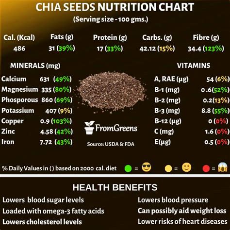 Chia Seeds: The Nutritional Powerhouse and Future of Food Innovation - ScienceChronicle