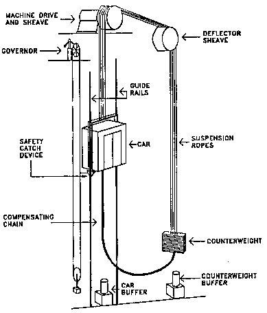 Pin on Electrical Engineering