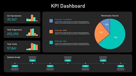 Kpi Dashboard Infographics Template Power Point Google Slide | My XXX Hot Girl