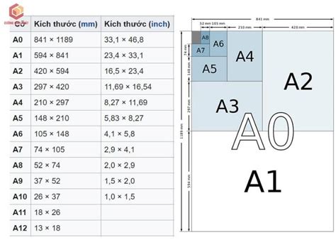 Kích thước giấy A4 là bao nhiêu?