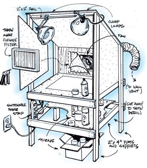 Make a Custom Spray Booth to Finish Projects Indoors | Man Made DIY | Crafts for Men | Keywords ...