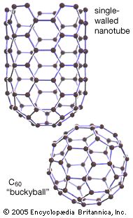 Fullerene | Definition, Properties, Uses, & Facts | Britannica