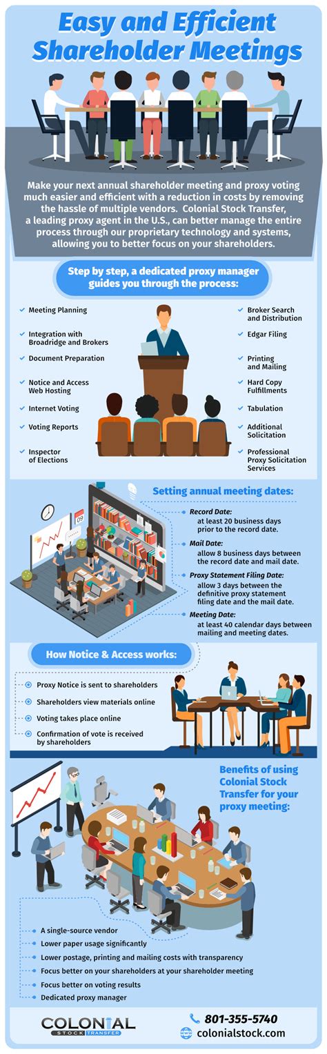 Virtual Shareholder Meeting Services - Colonial Stock Transfer Company, Inc.