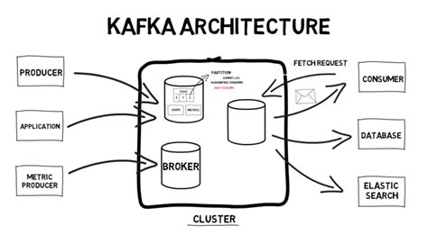 Apache Kafka Explained – Finematics