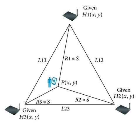 Schematic diagram of trilateration. | Download Scientific Diagram