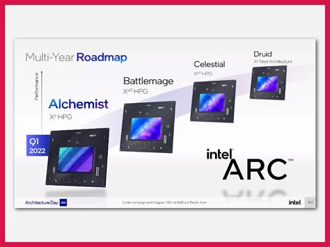 Intel Arc Alchemist: All you Should Know | Spearblade