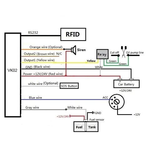 Installation - IAT20 Wiring Diagram - IamTreked - Leading GPS Solution ...