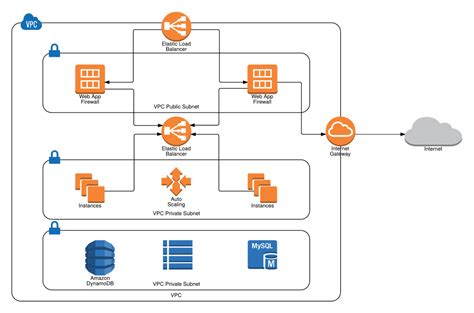 network topology diagram aws Aws network topology diagram - Informasi terbaru