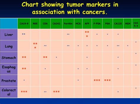 Tumor Marker