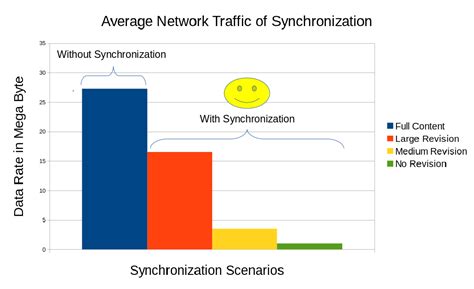 Compatible Course Content Synchronization Model for Various LMS over The Network