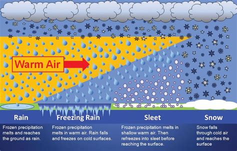 Sleet, hail or freezing rain: What's the difference between those icy pellets? - nj.com