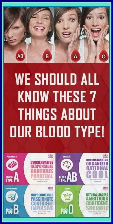 Types of blood types – Artofit