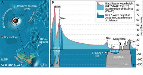 2022 Hunga-Tonga mega-tsunami simulation shows “lucky escape” for urban ...