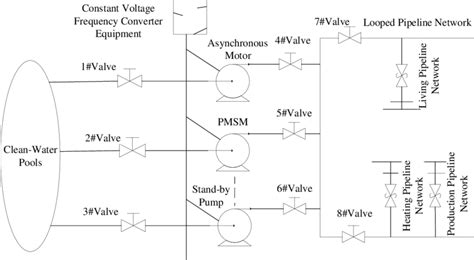 Schematic Diagram of Water Supply Network. | Download Scientific Diagram