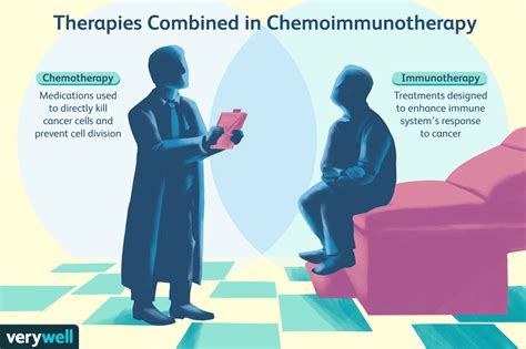 Chemoimmunotherapy: Definition, Benefits, and Risks