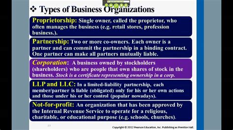 Types of Business Organizations - Professor Victoria Chiu - YouTube