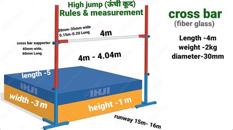 High jump Rules & measurement in Hindi। high jump technique। measurement of high jump pit ...