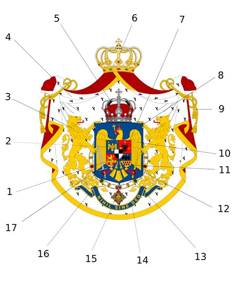 Blogul lui Răzvan: Stema Regatului României, explicată