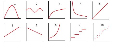 4 mavo wiskunde - Lesmateriaal - Wikiwijs