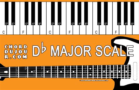 Chord du Jour: Dictionary: Db Major Scale