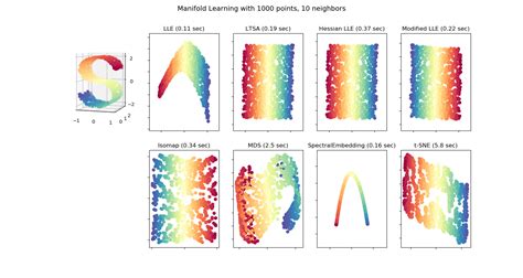 A beginner’s guide to dimensionality reduction in Machine Learning