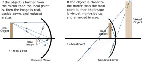 Concave And Convex Mirrors For Kids | Kids Matttroy