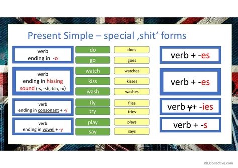 Present Simple affirmative: English ESL powerpoints