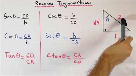 Razones trigonométricas inversas: cosecante, secante y cotangente - Inverso multiplicativo ...