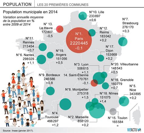 Nombre D Habitants France 2014 - shireceptive