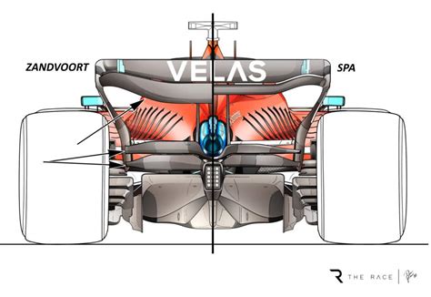 Gary Anderson: Spa-to-Zandvoort shows 2022 F1 wing trade-offs - The Race