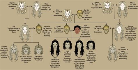 Primordial Gods Greek Mythology (Family Tree #7) by Darkness9000A on ...