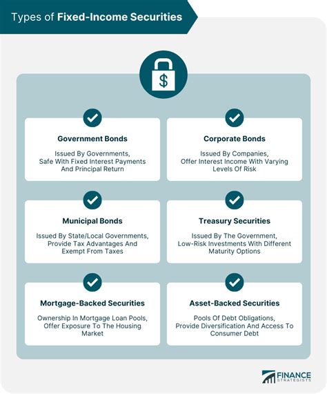 Fixed-Income Security (FIS) | Definition, Types, Benefits, & Risks