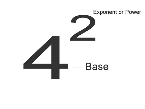 What are exponents? Scientific notation and the use of exponents. Understanding exponents.