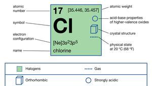 Heredero Reductor tornado chlorine gas formula poco Mirar furtivamente rock