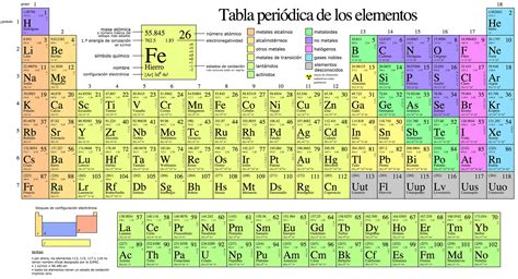 Download 2018 La Tabla Periodica Completa De Quimica Best Of - 6th ...